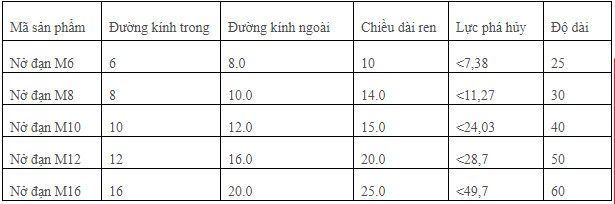 bang-chiu-luc-tac-ke_dan