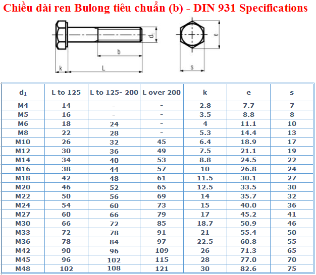 bu_long_din-931